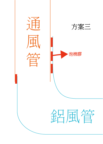 Ventilation fans
排風扇
換氣扇
DIY維修
浴室換氣扇之排風管安裝
排風管