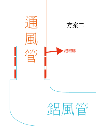 Ventilation fans
排風扇
換氣扇
DIY維修
浴室換氣扇之排風管安裝
排風管